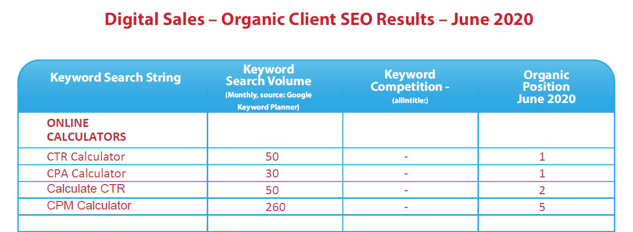 SEO and Content Marketing