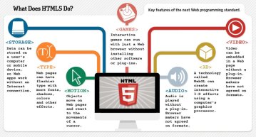 HTML5 Features