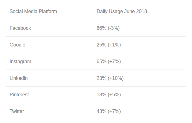 Interesting Digital Sales Statistics from Ireland