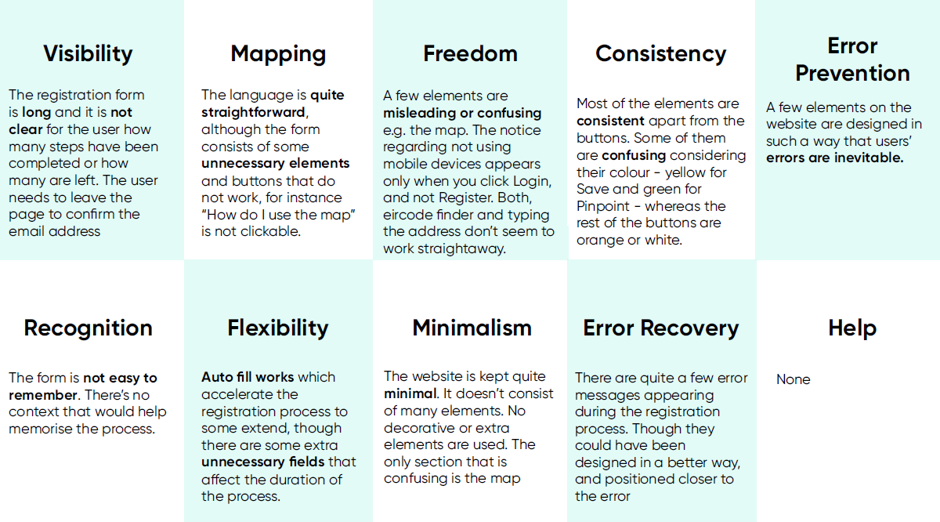 Best Practice Usability Heuristics - User Experience