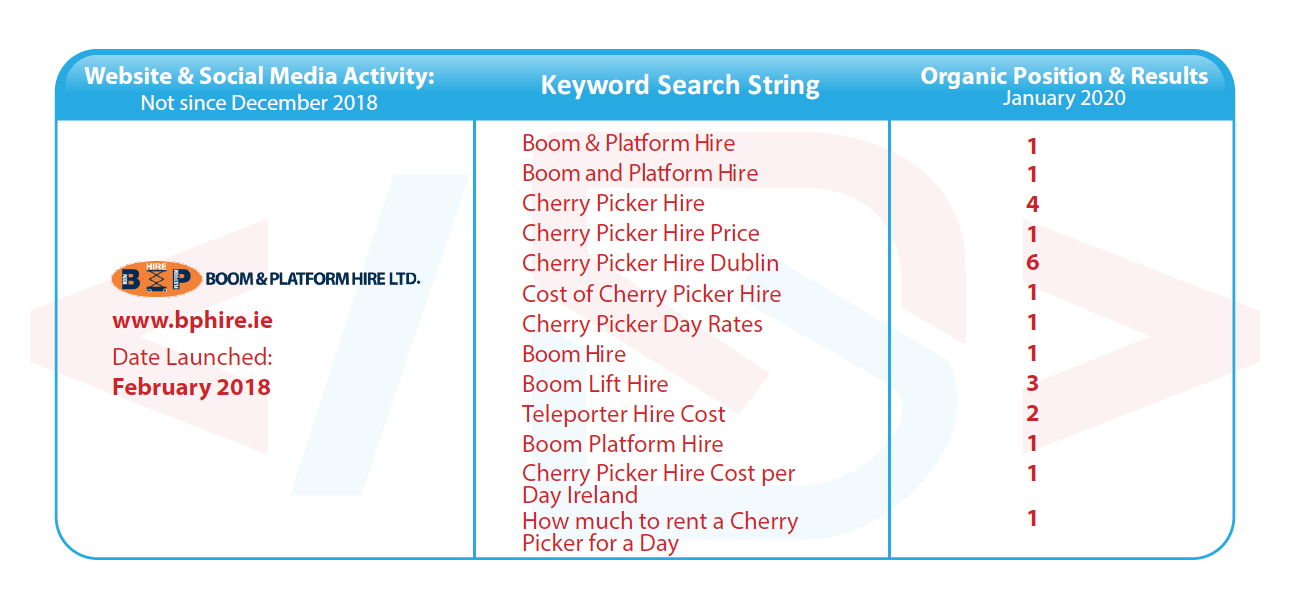 Boom & Platform Hire SEO Results January 2020