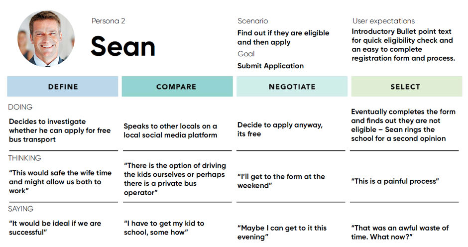 Journey Phases - UX