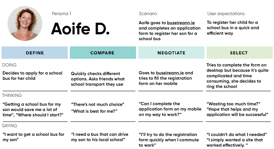 User Empathy Map