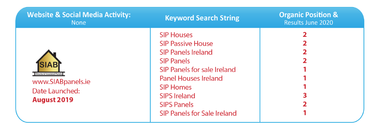 SIAB Panels - SEO Results