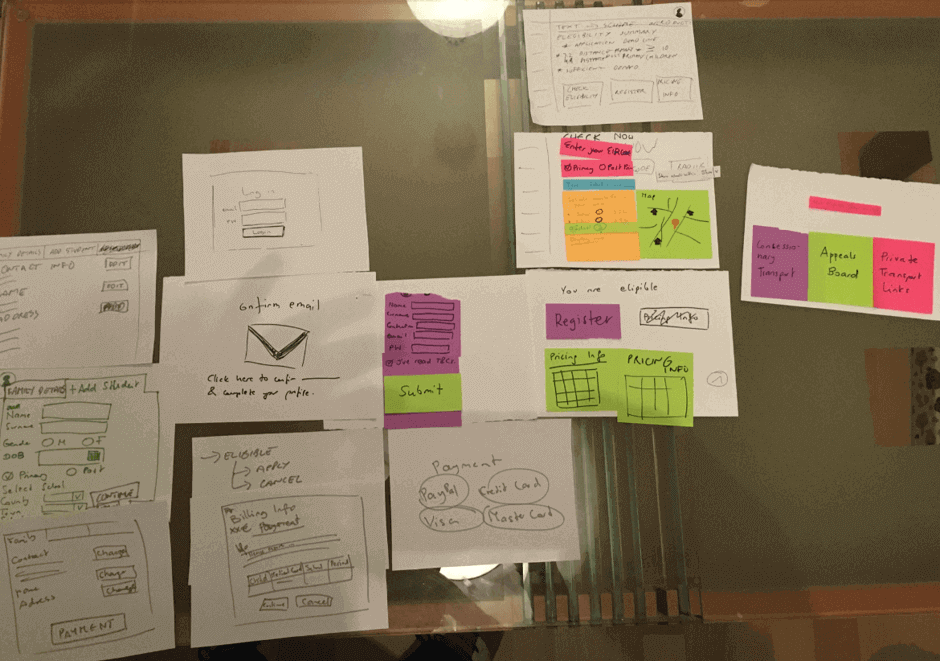 UX User Flow Mapping Draft of Prototype Flow