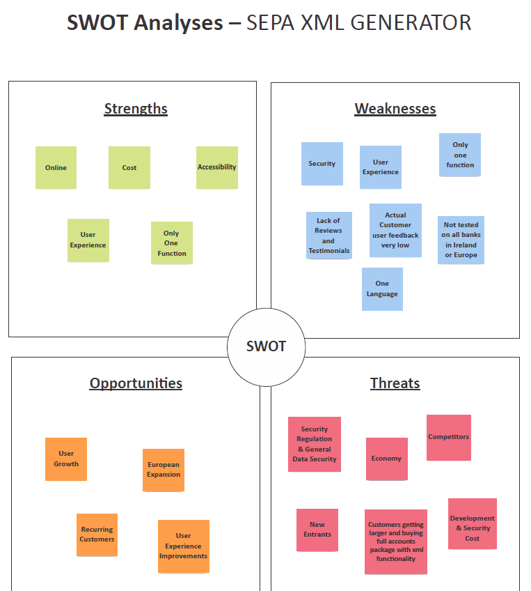 SWOT Analyses - SEPA XML GENERATOR