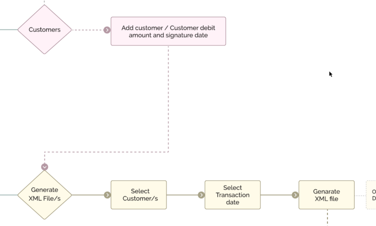 User Flow - TO BE - Removing Unnecessary User Steps