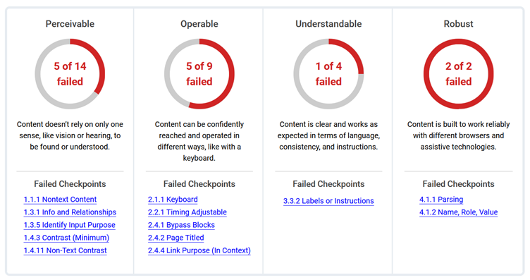 Bureau of Internet Accessibility Report